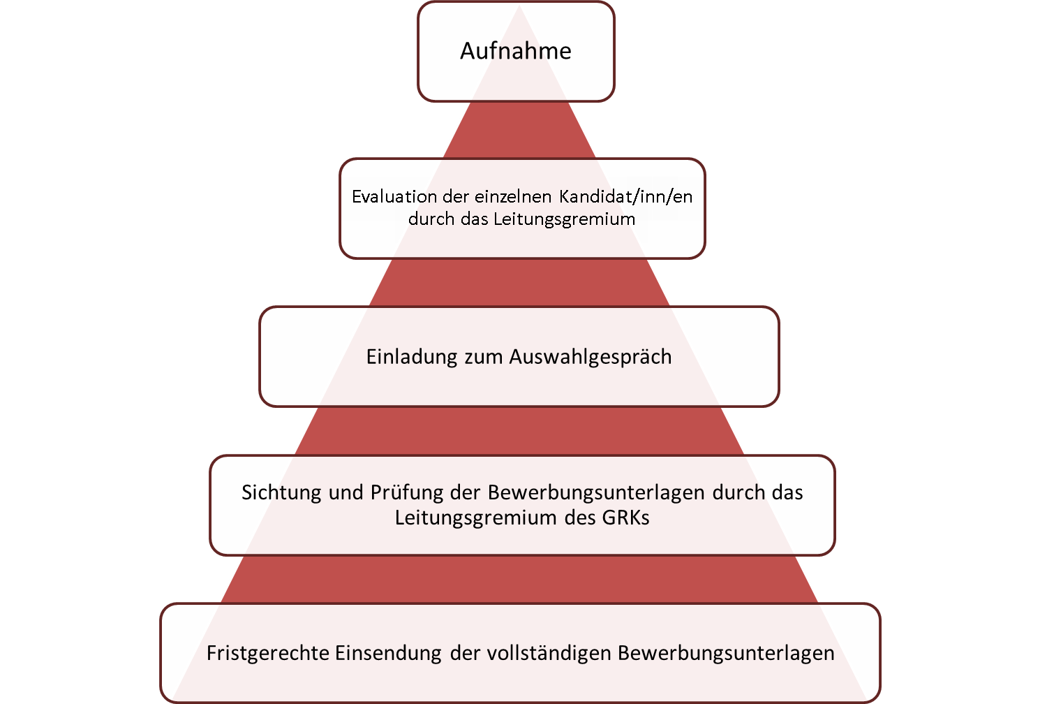 Auswahlverfahren Fb 07 Grk Mensch Und Natur Auswahlverfahren Fb 07 Grk Mensch Und Natur